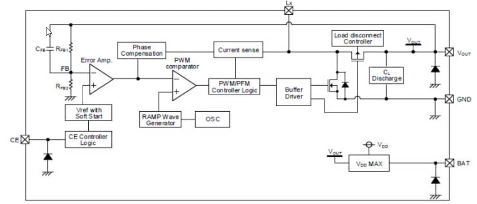 Block Diagram - Torex Semiconductor XC9141 & XC9142 Step-Up DC/DC Converters
