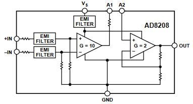 Block Diagram - Analog Devices Inc. AD8208 Precision Differential Amplifiers