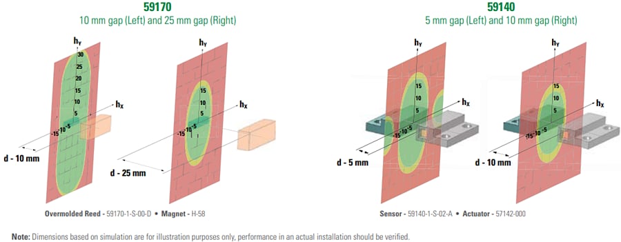 Littelfuse Sensors Portfolio