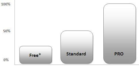 Microchip Technology MPLAB® XC Compilers