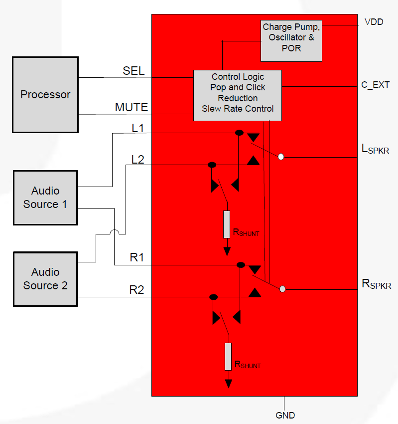Block Diagram - onsemi FSA2275A HiFi Audio Switch with Negative Swing