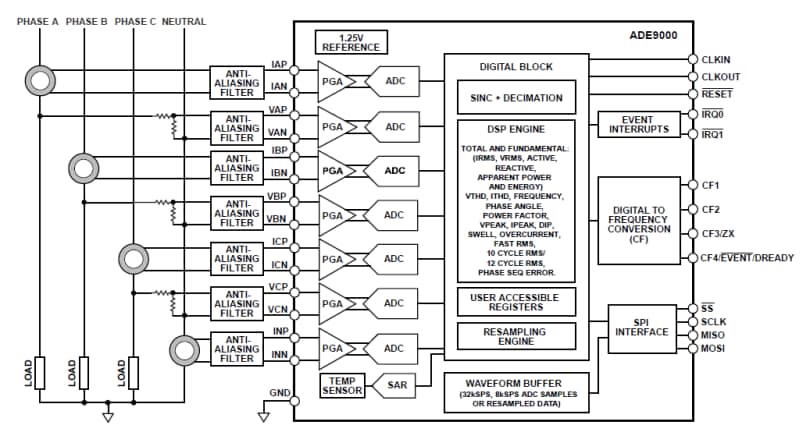 Block Diagram - Analog Devices Inc. ADE9000 AFEs