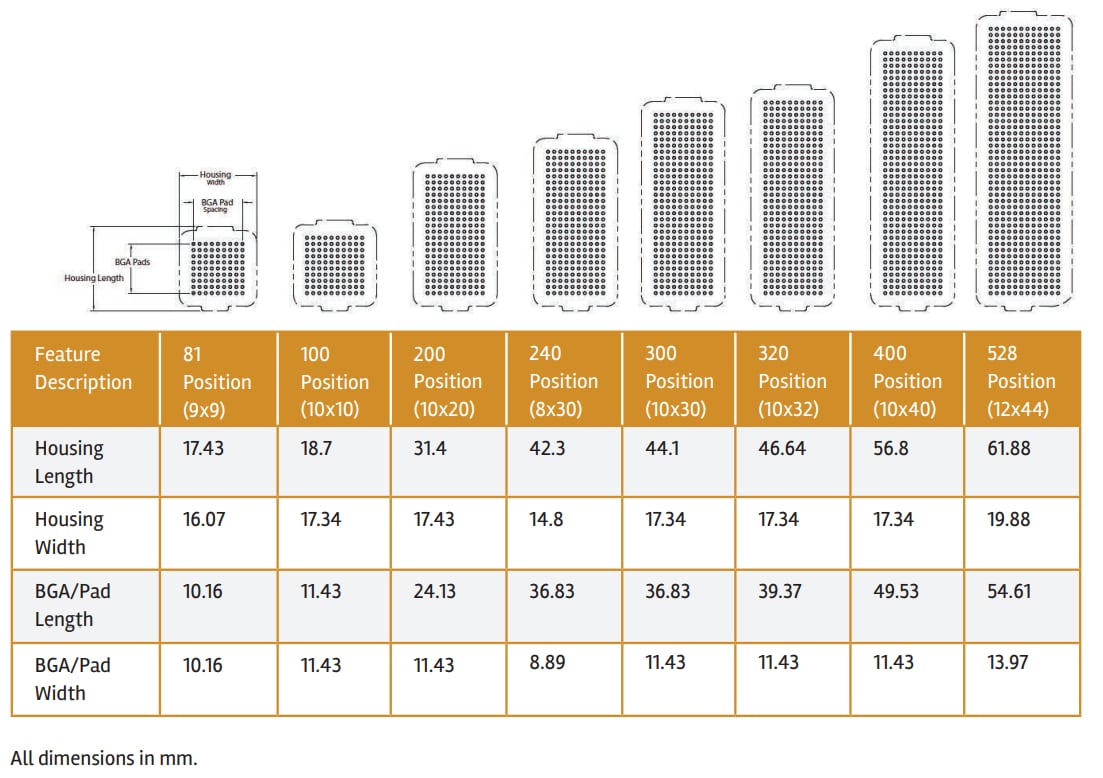 Amphenol FCI MEG-Array® Mezzanine Connector System