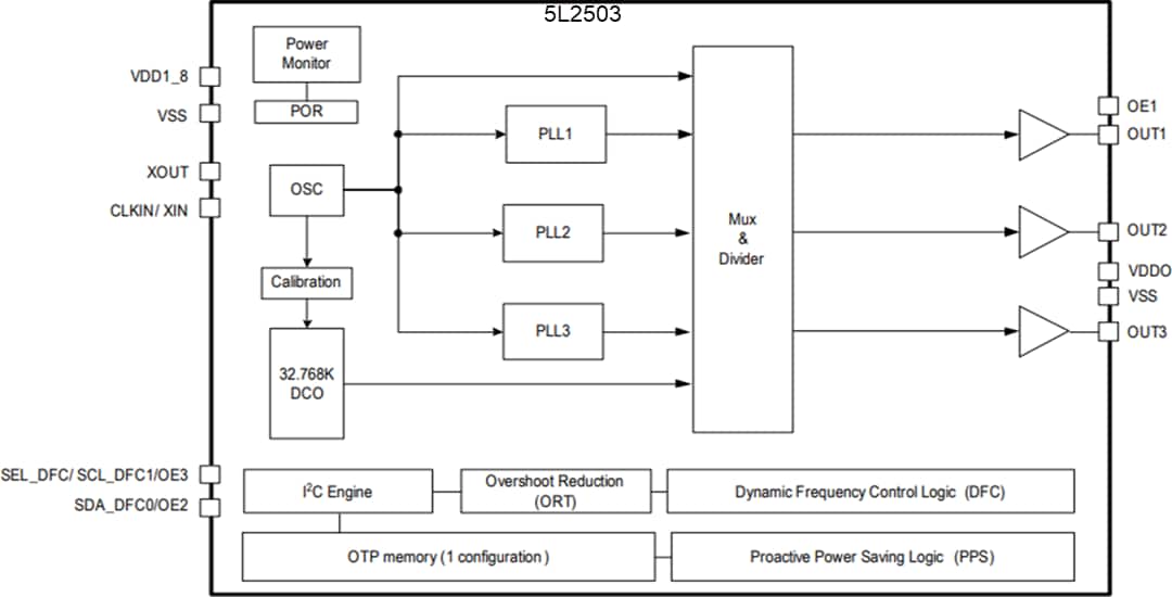 Block Diagram - Renesas Electronics 5X2503 & 5L2503 MicroClock™ Clock Generators