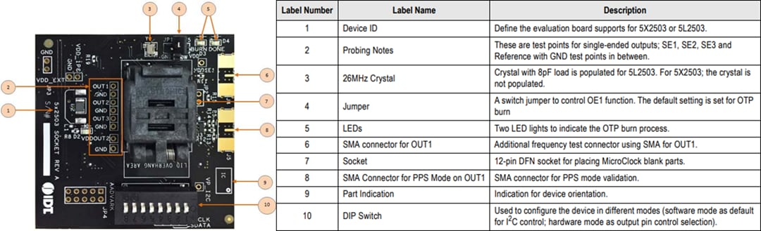 Renesas Electronics MicroClock 5X2503 Development Kit