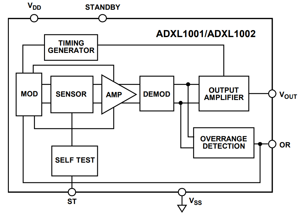 Block Diagram - Analog Devices Inc. EVAL-ADXL1002Z Evaluation Board