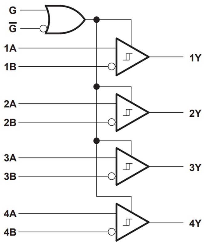 Block Diagram - Texas Instruments SN65LBC173A/SN75LBC173A Line Receivers