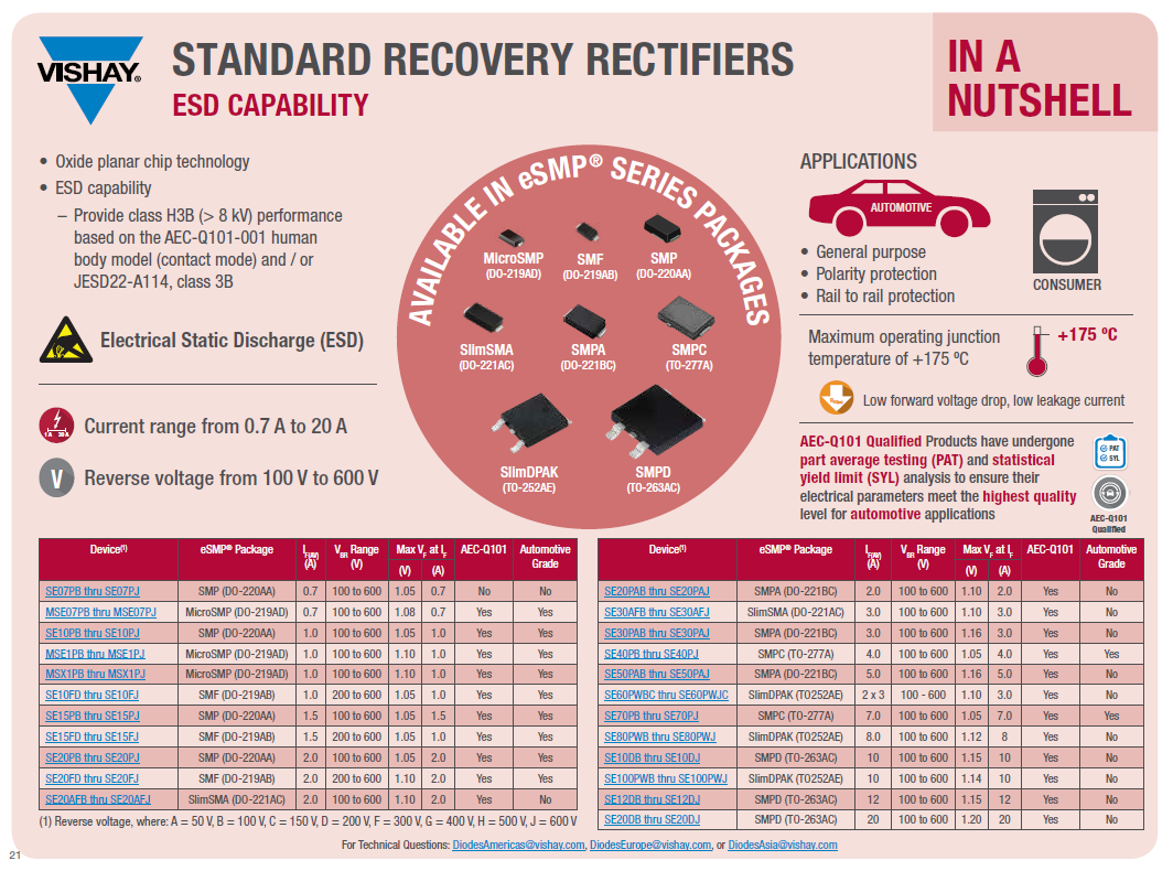 Chart - Vishay eSMP® SMP Fast Recovery Rectifiers