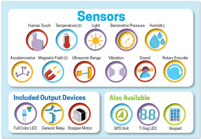 Chart - CCS Sensors Explorer Kit