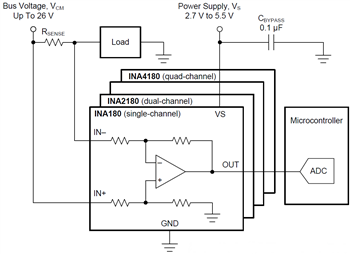 Application Circuit Diagram - Texas Instruments INAx180/INAx181 Current Sense Amplifiers
