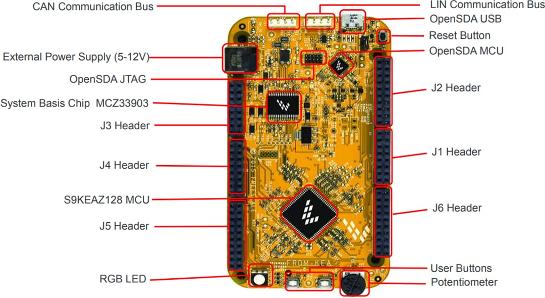 NXP Semiconductors FRDM-KEAZ Development Kits for Kinetis EA MCUs