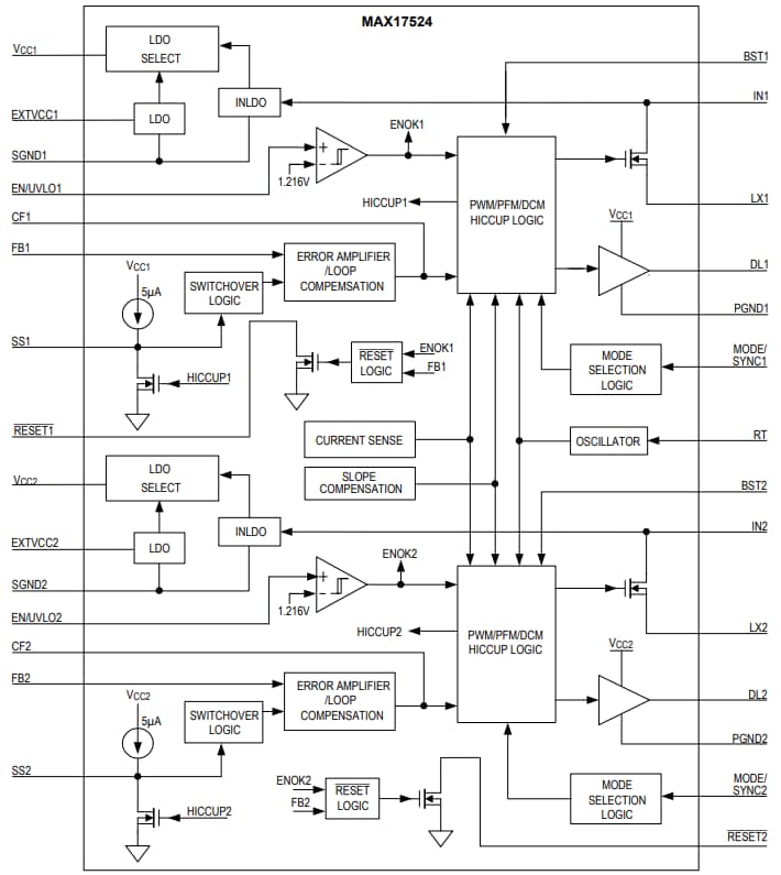 Block Diagram - Analog Devices / Maxim Integrated MAX17524 Synchronous Step-Down DC-DC Converter