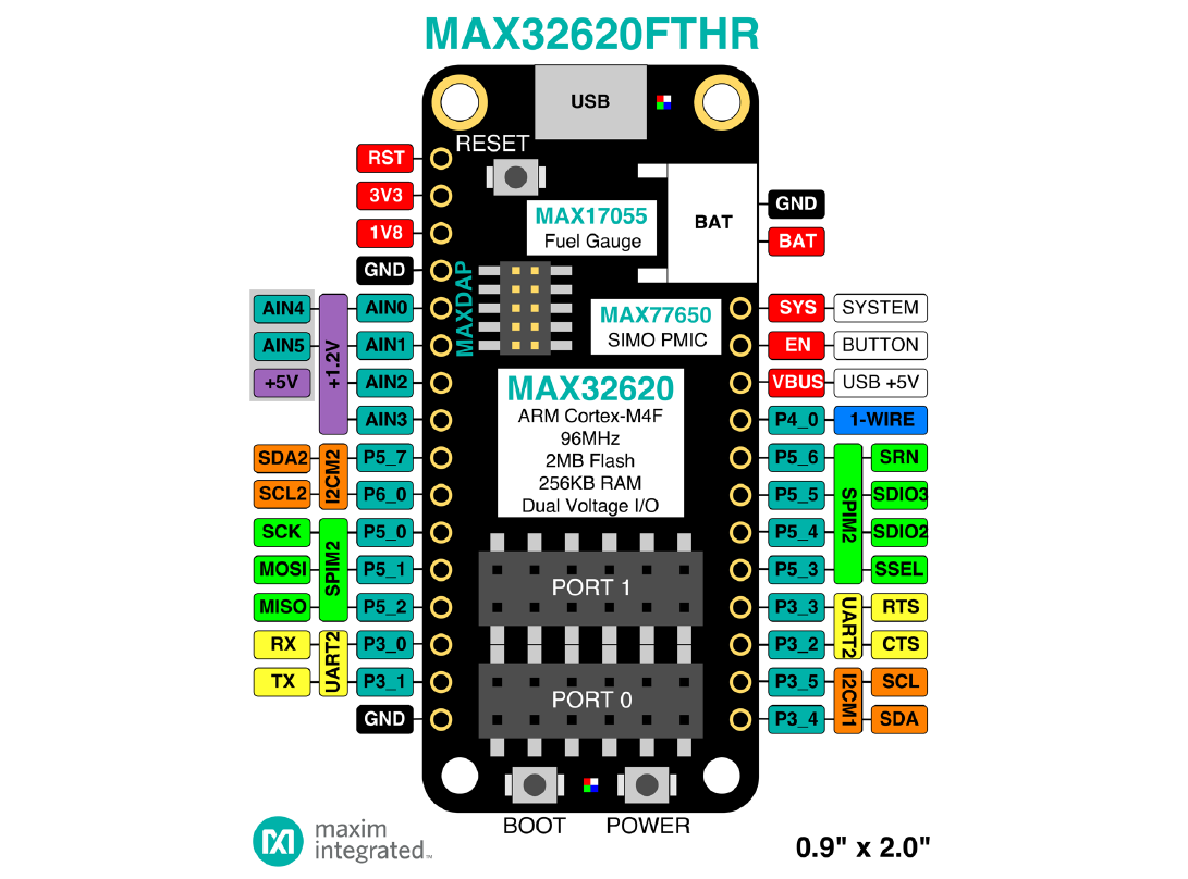 Block Diagram - Analog Devices / Maxim Integrated MAX32620FTHR Rapid Development Platform