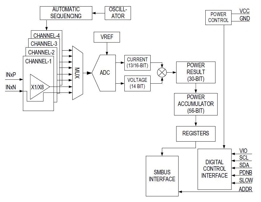 Block Diagram - Analog Devices / Maxim Integrated MAX34417 SMBus Four-Channel Power Accumulator