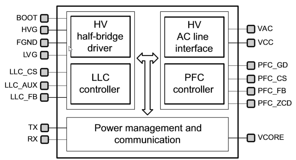 Block Diagram - STMicroelectronics STNRG011 Digital Combo Multi-Mode PFC Controller