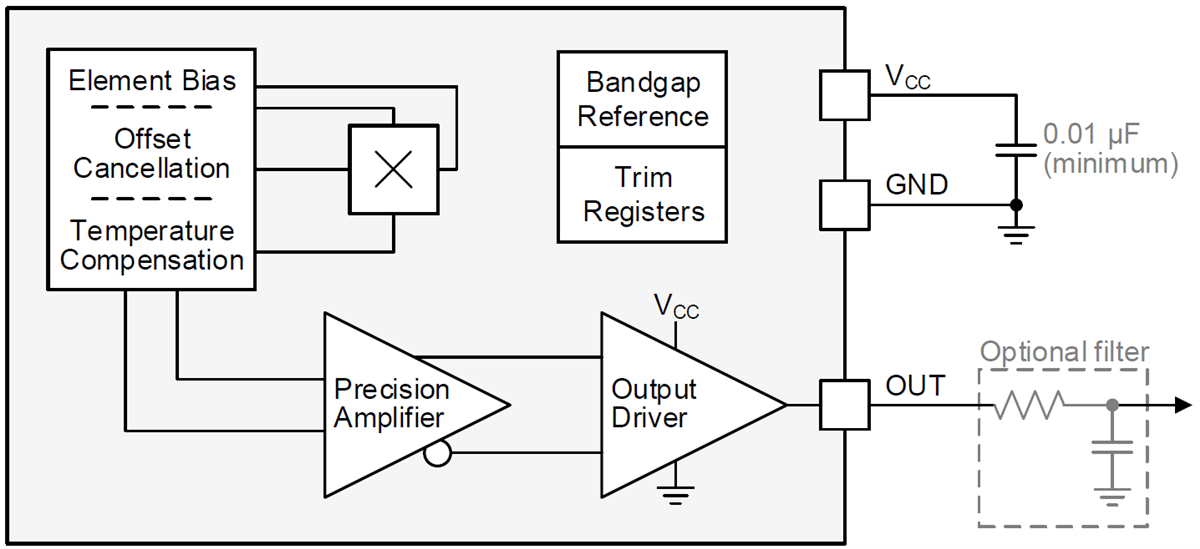 Block Diagram - Texas Instruments DRV5055/DRV5055-Q1 Linear Hall Effect Sensors