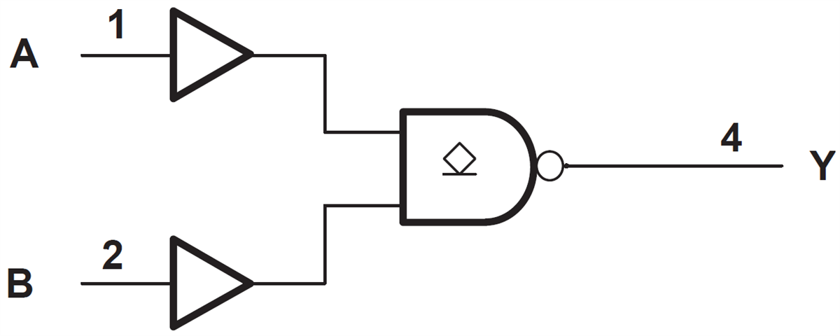 Block Diagram - Texas Instruments SN74LVC1G38 Single 2-Input NAND Gate