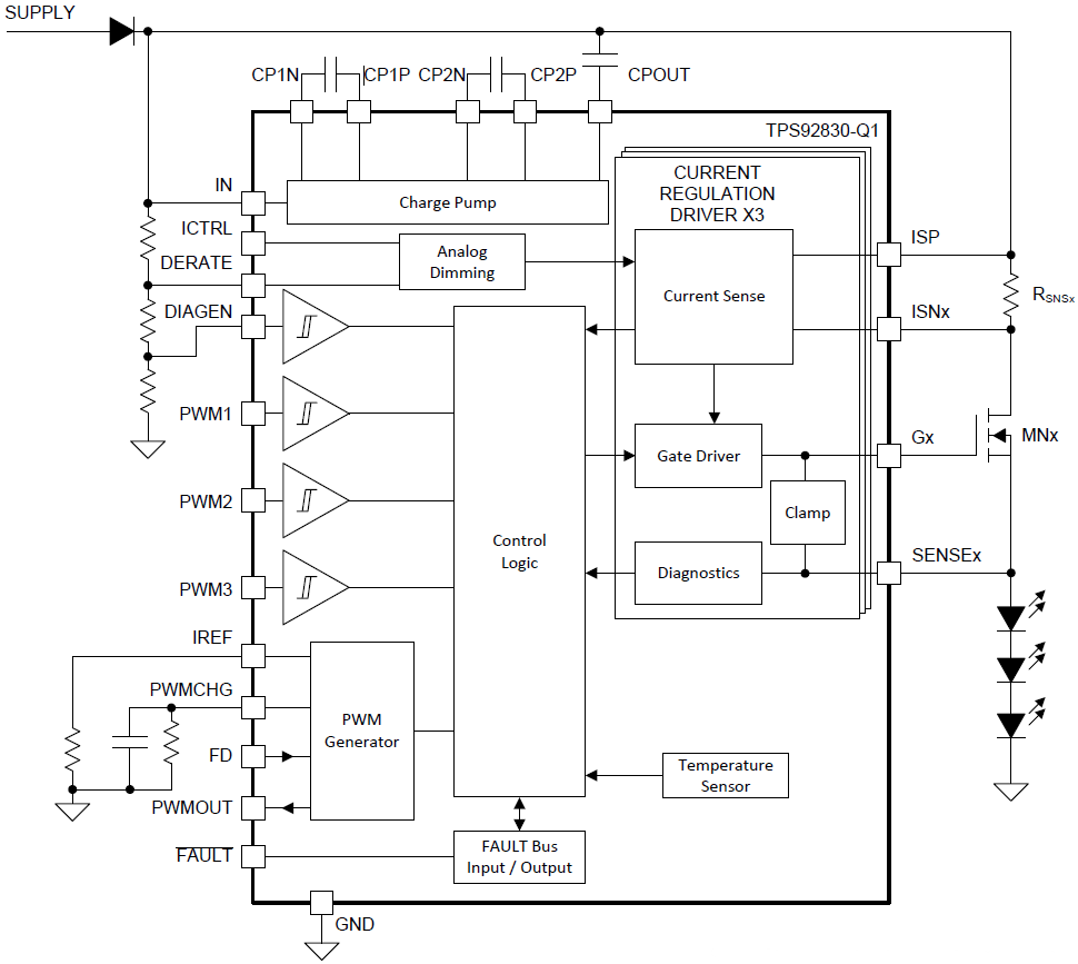 Block Diagram - Texas Instruments TPS92830-Q1 Constant Current LED Driver