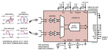 Application Circuit Diagram - Analog Devices Inc. LTC2353, LTC2357, LTC2358, LTC2333 16/18 bit ADCs