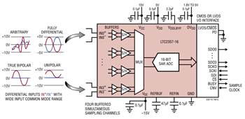 Application Circuit Diagram - Analog Devices Inc. LTC2353, LTC2357, LTC2358, LTC2333 16/18 bit ADCs