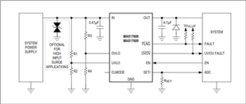 Analog Devices / Maxim Integrated MAX17608, MAX17609, & MAX17610 Current Limiters