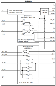 Block Diagram - Analog Devices / Maxim Integrated MAX20328 & MAX20328x MUX Switches