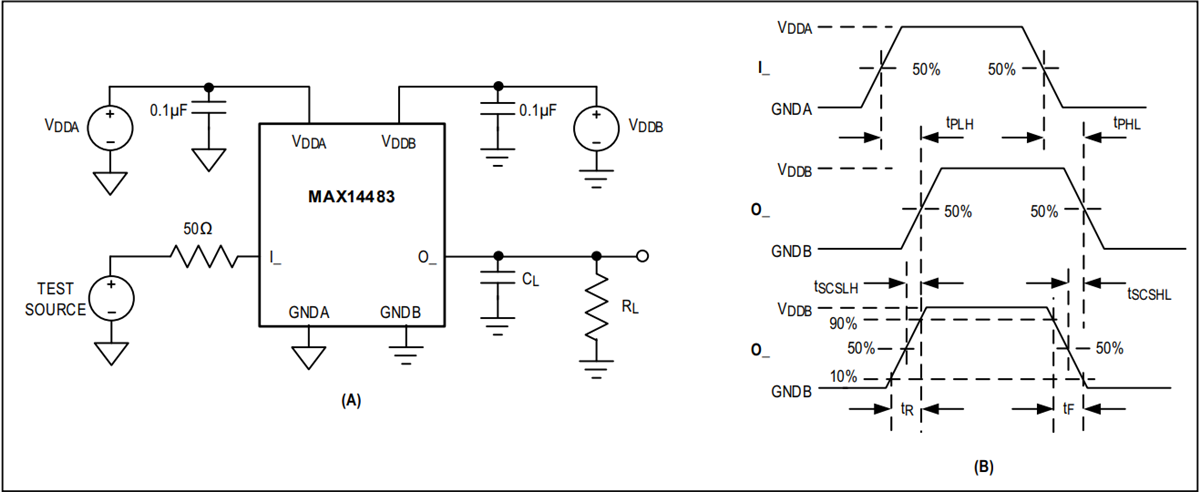 Application Circuit Diagram - Analog Devices / Maxim Integrated MAX14483 SPI Digital Isolator IC