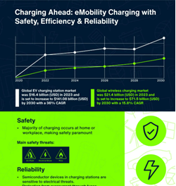 Littelfuse Supercharged Solutions for EV Charging Systems
