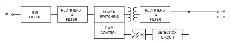 Block Diagram - MEAN WELL IRM-10 10W AC-DC Power Supply Modules