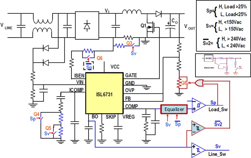 Renesas Electronics ISLACDC750WEVKIT1Z Evaluation Kit