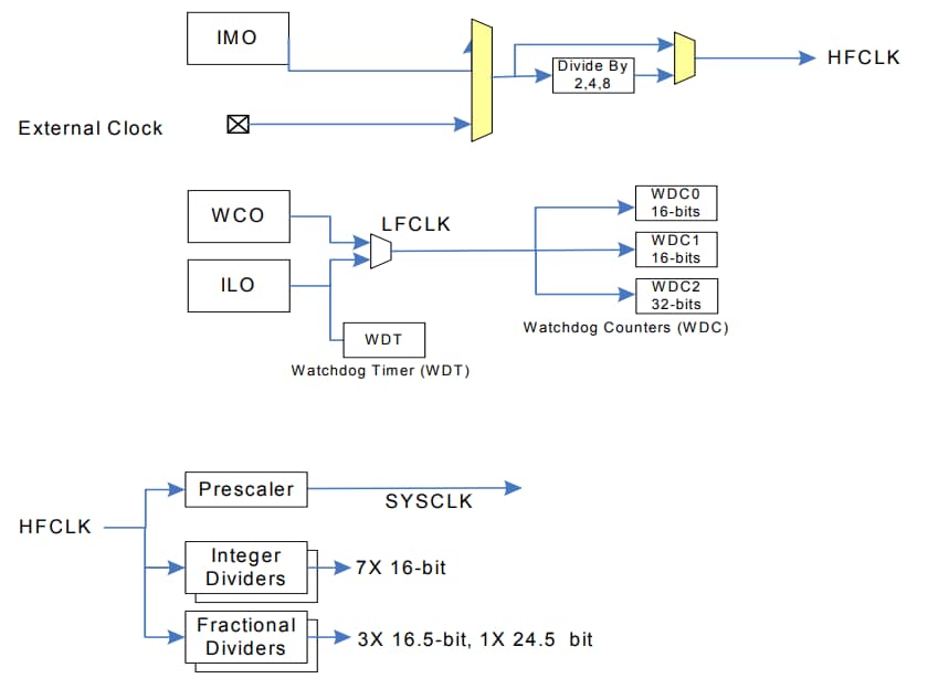 Mechanical Drawing - Infineon Technologies PSOC™ 4100PS Microcontrollers