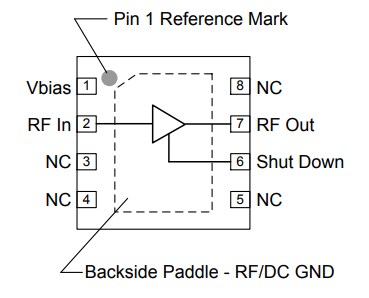Block Diagram - Qorvo QPL9057 Flat Gain Amplifiers