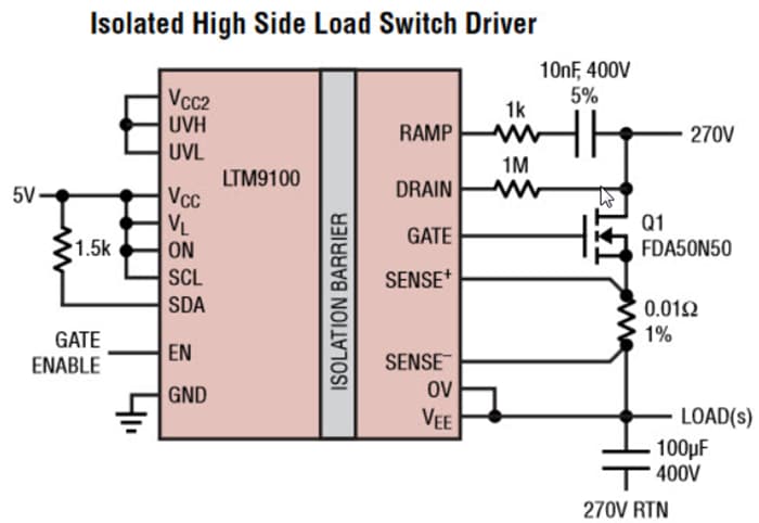 Analog Devices Inc. LTM9100 Isolated Anyside™ µModule® Controller