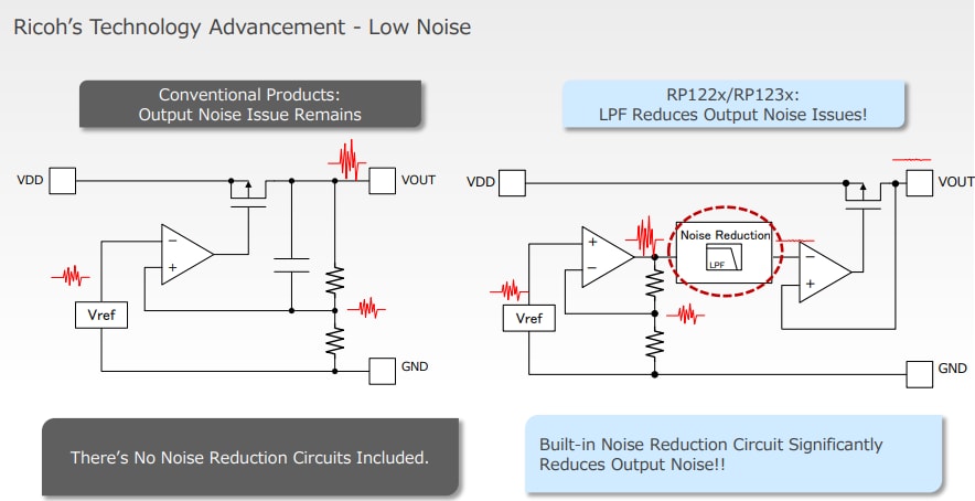Nisshinbo RP122K LDO Regulators