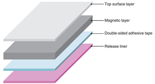 TDK Flexield Noise Suppression Sheets