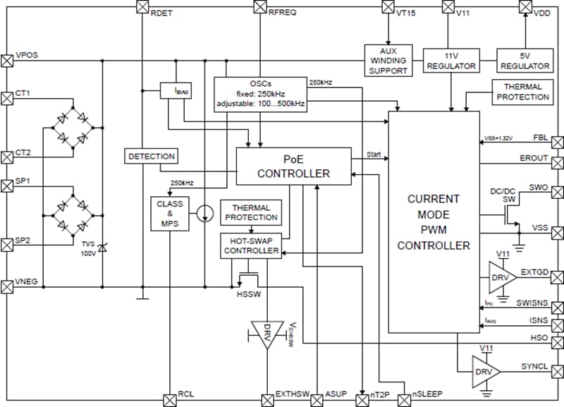Block Diagram - Skyworks Solutions Inc. Si3406 Power Over Ethernet Plus (PoE+) Device