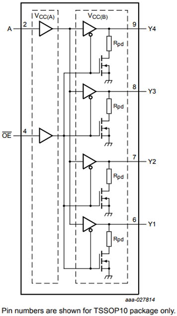 Nexperia 74AVC1T1004 Translating 1-to-4 Fan-Out Buffer