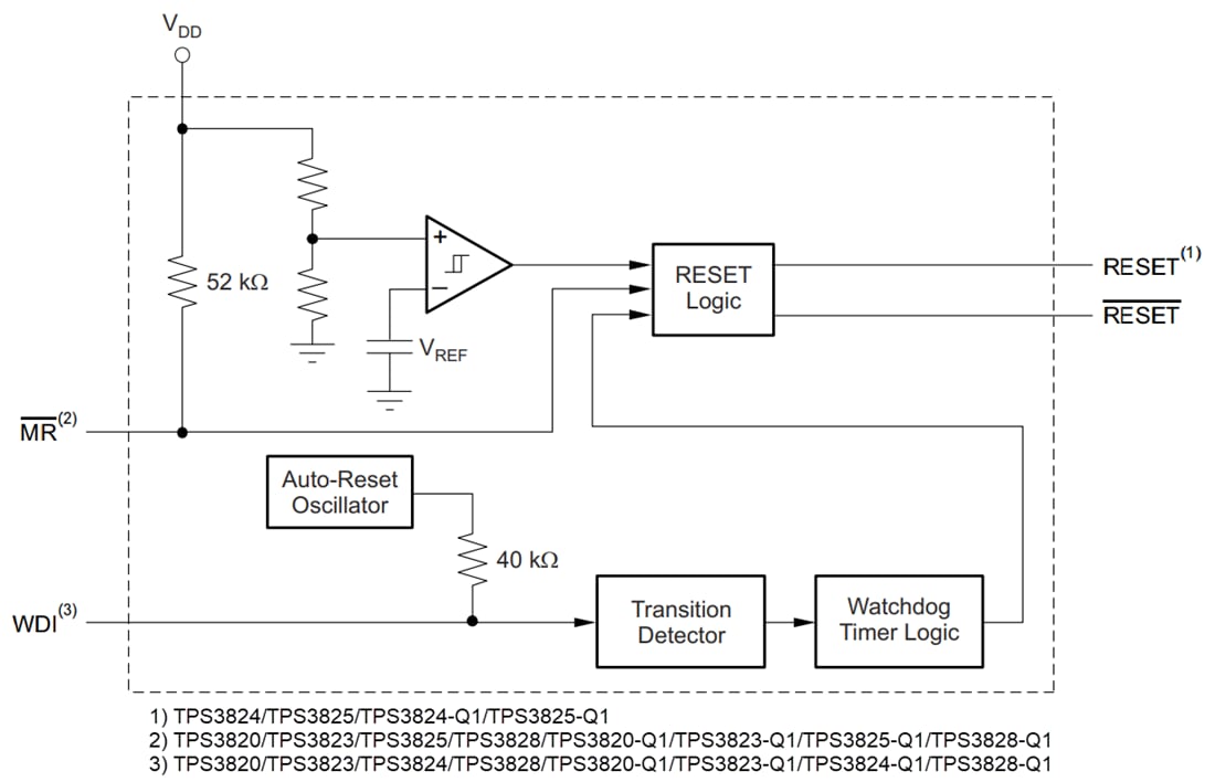Block Diagram - Texas Instruments TPS382x/TPS382x-Q1 Voltage Monitors