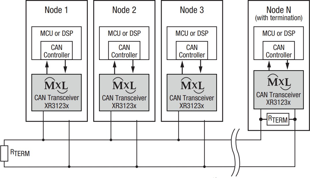 Application Circuit Diagram - MaxLinear XR31233, XR31234, & XR31235 CAN Tranceivers