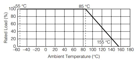 Chart - Panasonic Electronic Components ERA-6A Metal Thin Film Chip Resistors