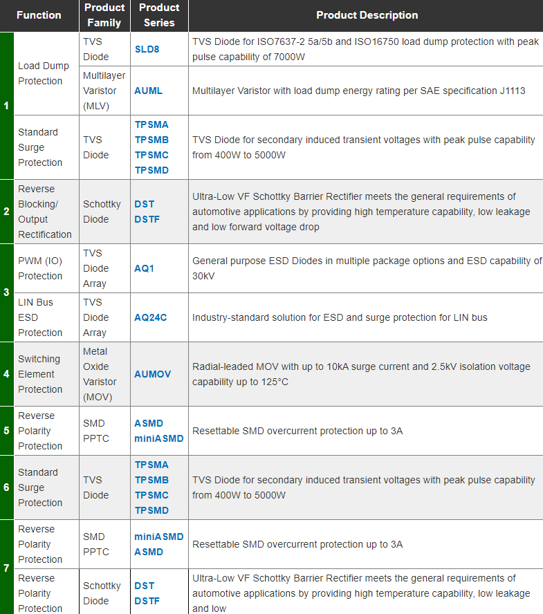 Littelfuse Engine Cooling System Solutions