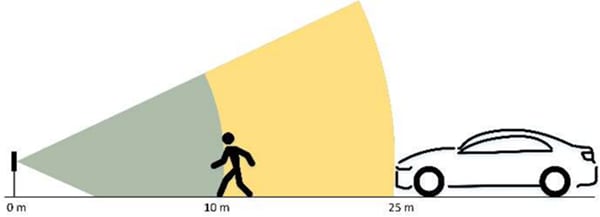 OmniPreSense OPS242 Short-Range Radar Module