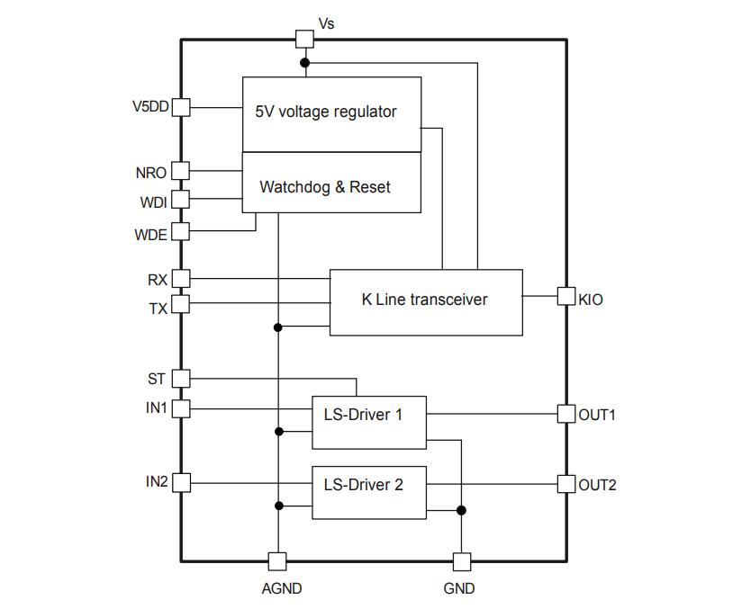 Block Diagram - Infineon Technologies TLE8088EM Engine Management IC