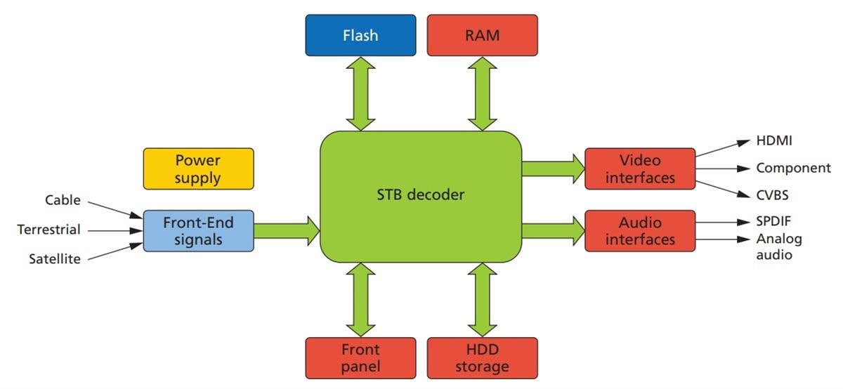 Application Circuit Diagram - Micron NAND Flash