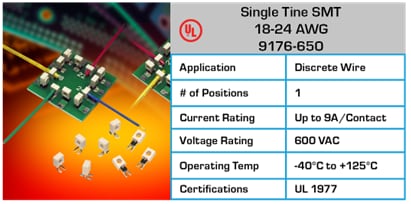 Chart - KYOCERA AVX Wire-To-Board Connectors