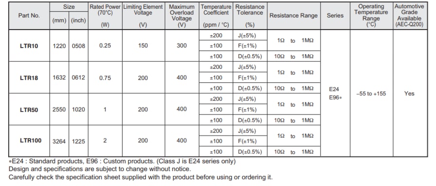 Chart - ROHM Semiconductor LTR High Power Chip Resistors