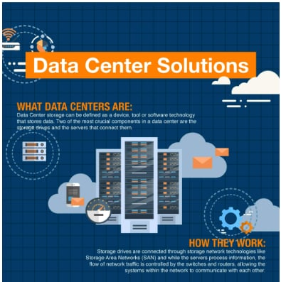 Amphenol FCI PCI Express (PCIe) Card Edge Connectors
