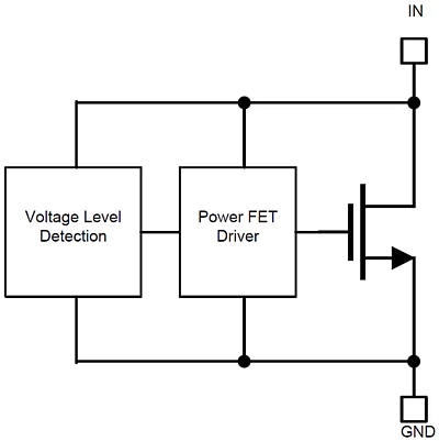 Block Diagram - Texas Instruments TVS2200 Flat-Clamp Surge Protection Device