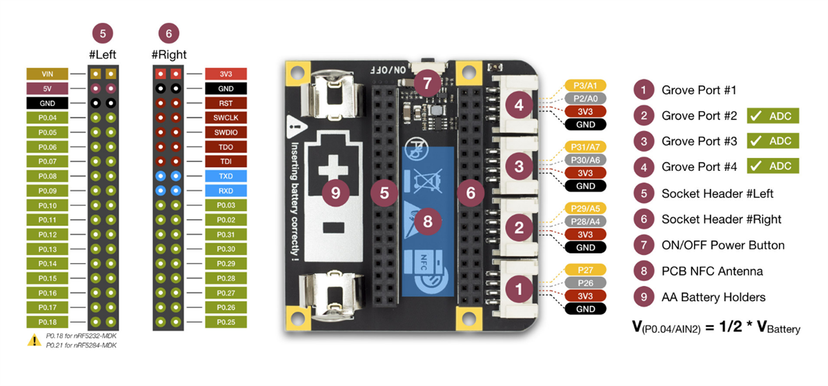 Seeed Studio nRF52840-MDK Base Dock