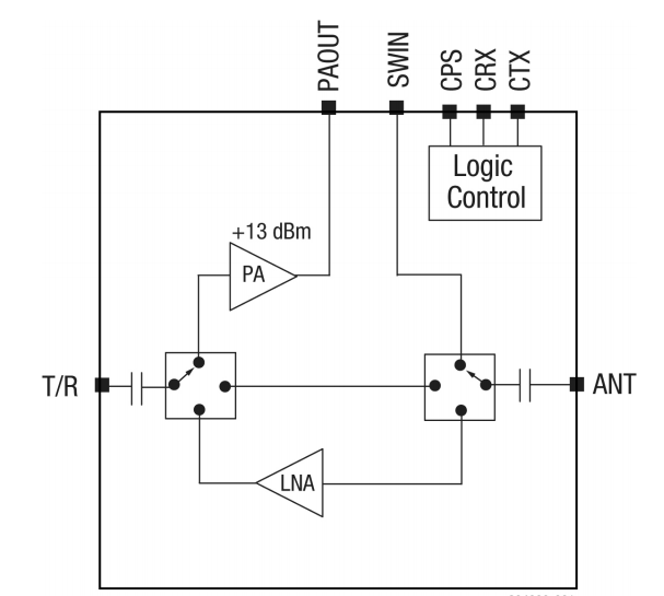 Block Diagram - Skyworks Solutions Inc. SKY66405-11 2.4GHz RF Front-End Module